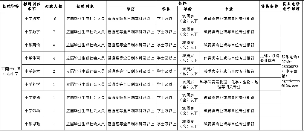 2021广东东莞松山湖面向全国招聘公办中小学、幼儿园教师30